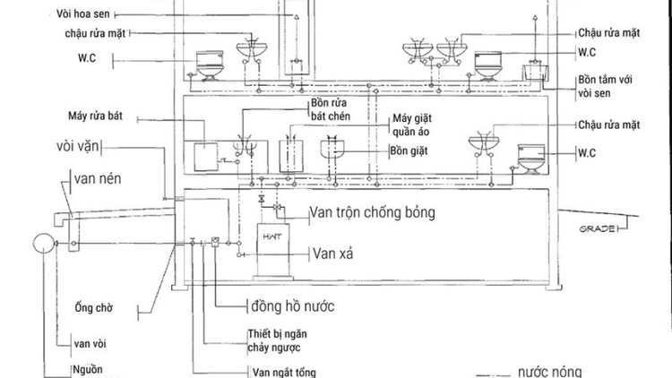 Hệ thống cấp thoát nước thể hiện mạng lưới cấp nước, thoát nước, bể ngầm, bể phốt và thoát nước mưa